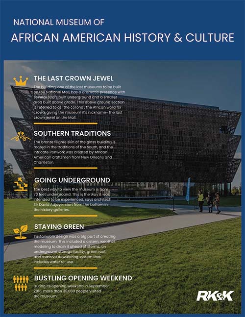 National Museum of African American History & Culture